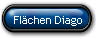 Flchen Diago